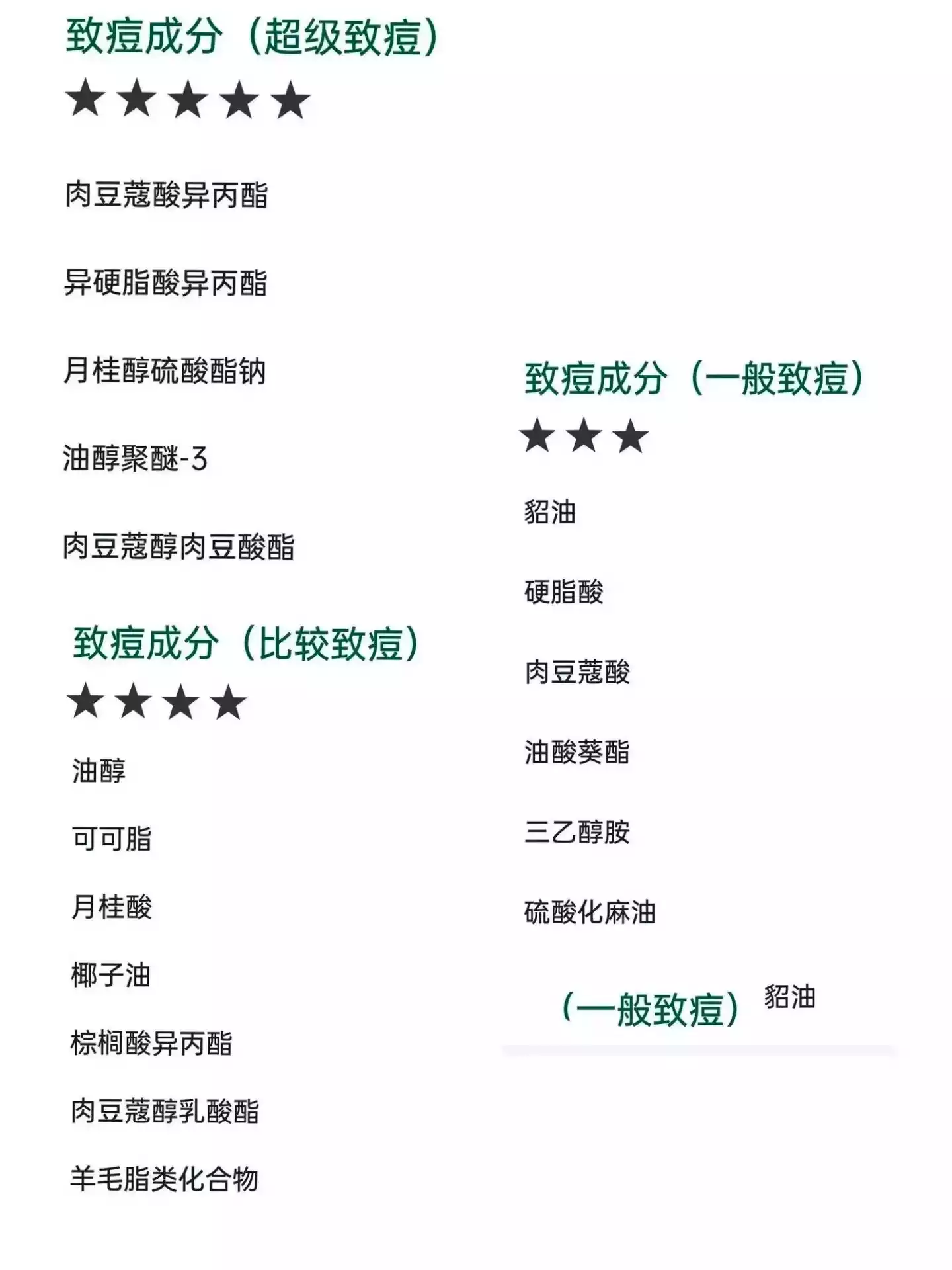 那些成分容易长痘